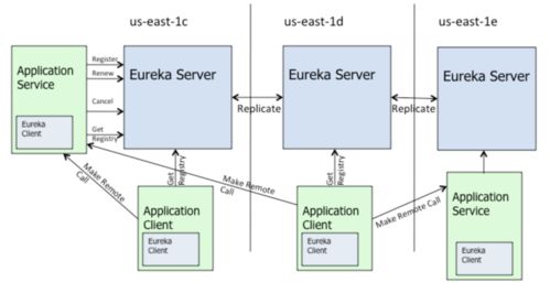 云原生时代服务发现技术的演进与实践