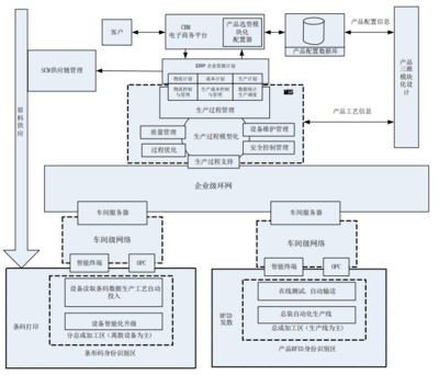 运用信息化技术提升产品制程的计量制造水平